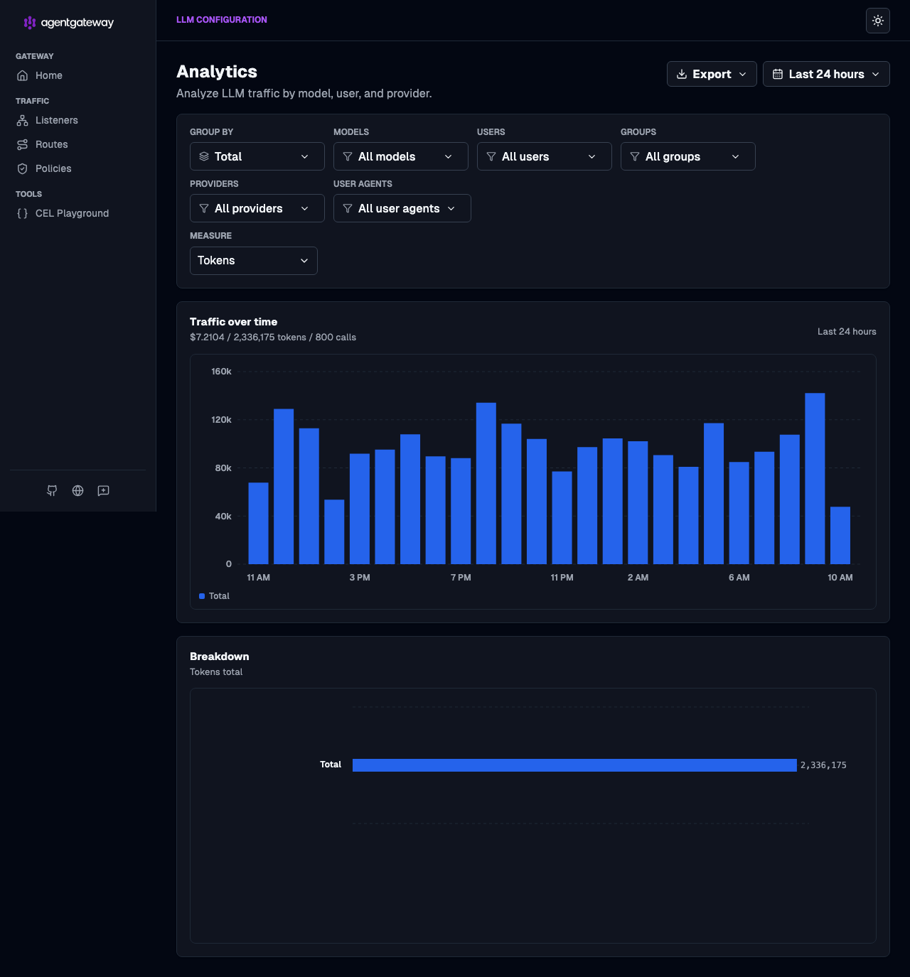agentgateway Analytics cost dashboard in the Kubernetes Admin UI
