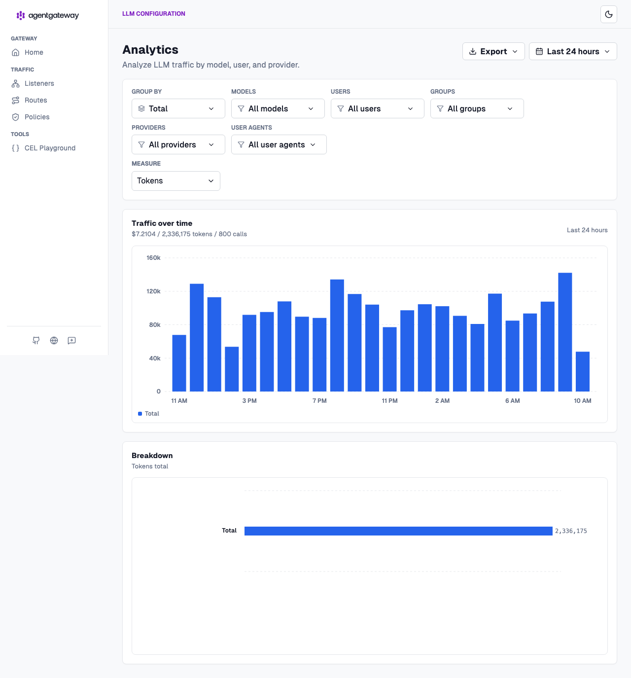 agentgateway Analytics cost dashboard in the Kubernetes Admin UI